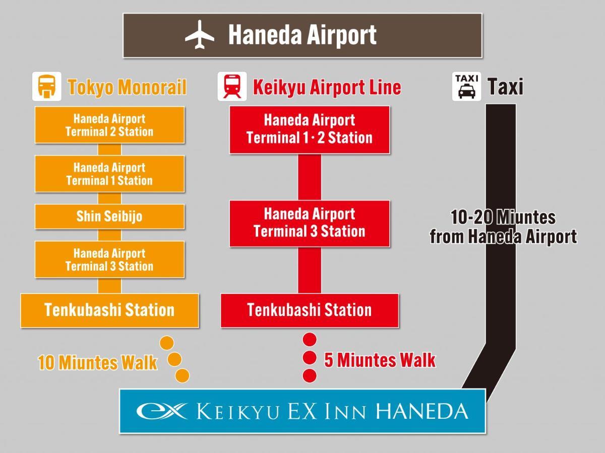 Keikyu Ex Inn Haneda Tokyo Dış mekan fotoğraf